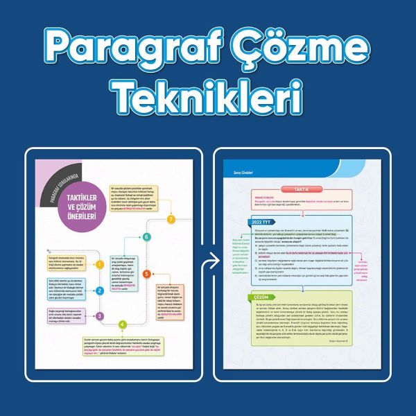 Puan Yayınları TYT Paragraf Soru Bankası