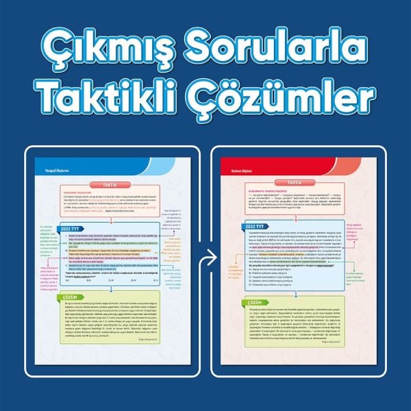 Puan Yayınları TYT Paragraf Soru Bankası